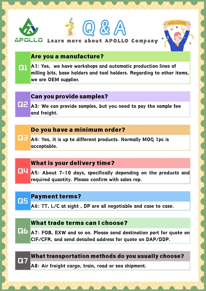 Apollo Digital ความลาดชัน เซ็นเซอร์ installation example